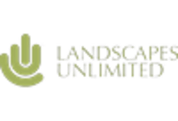 Grounds Maintenance Market key player