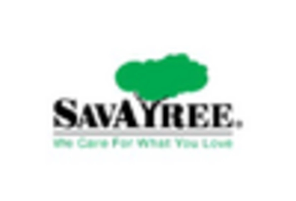 Grounds Maintenance Market key player