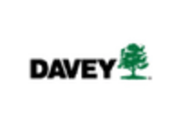 Grounds Maintenance Market key player