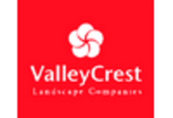 Grounds Maintenance Market key player