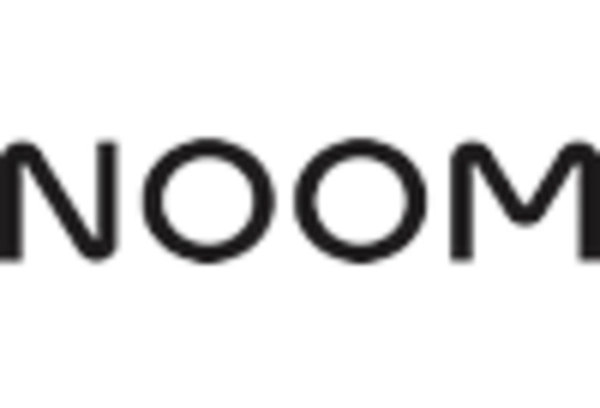 Health & Wellness Coaching Services Market key player