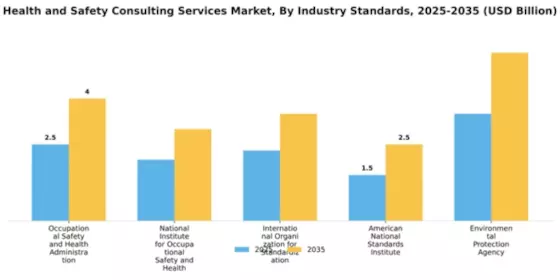 Health and Safety Consulting Services Market Segment Image 3