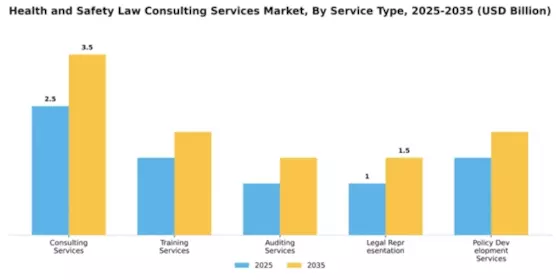 Health and Safety Law Consulting Services Market Segment Image 3