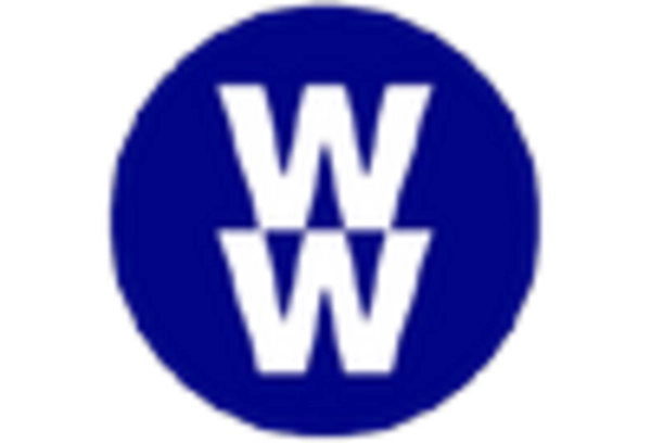 Health Coaching and Wellness Programs Market key player