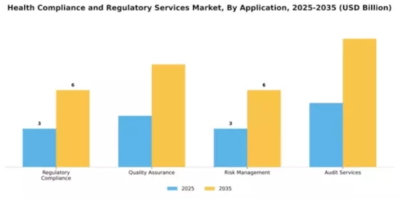 Health Compliance and Regulatory Services Market Segment Image 0