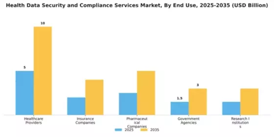 Health Data Security and Compliance Services Market Segment Image 2