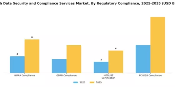 Health Data Security and Compliance Services Market Segment Image 3