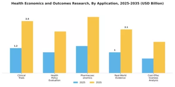 Health Economics and Outcomes Research Market Segment Image 0