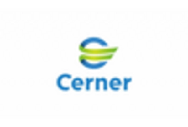 Health Economics and Outcomes Research Market key player