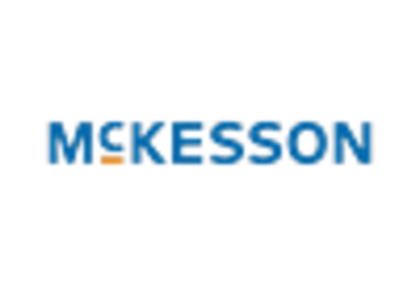 Health Economics and Outcomes Research Market key player