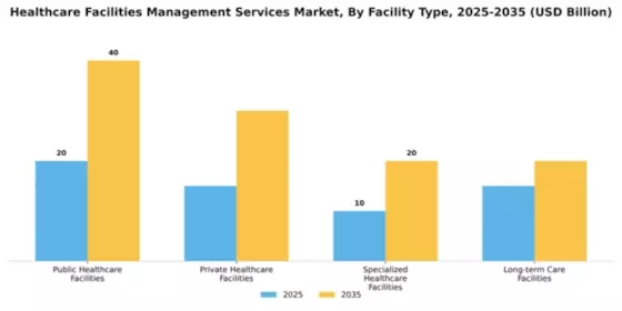 Healthcare Facilities Management Services Market Segment Image 1