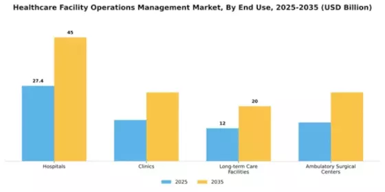 Healthcare Facility Operations Management Market Segment Image 2