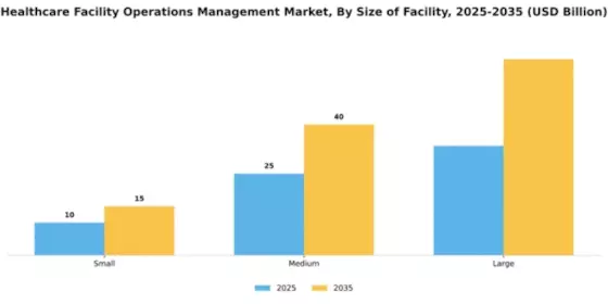 Healthcare Facility Operations Management Market Segment Image 3