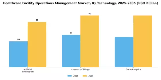 Healthcare Facility Operations Management Market Segment Image 4