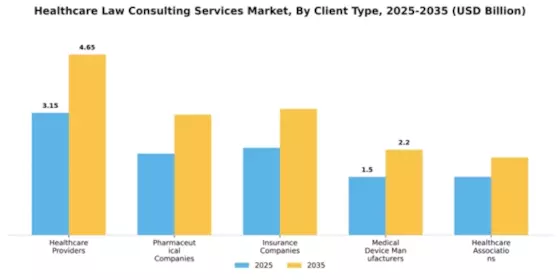 Healthcare Law Consulting Services Market Segment Image 0