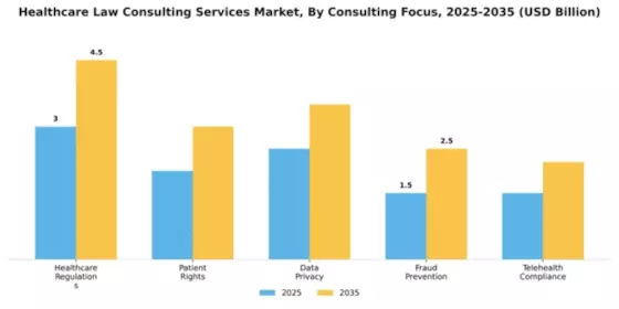 Healthcare Law Consulting Services Market Segment Image 1