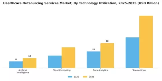 Healthcare Outsourcing Services Market Segment Image 4