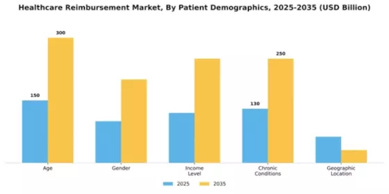 Healthcare Reimbursement Market Segment Image 0