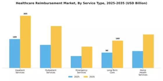 Healthcare Reimbursement Market Segment Image 4