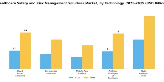 Healthcare Safety and Risk Management Solutions Market Segment Image 3