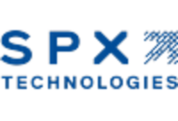 Heat Exchangers and Boilers Maintenance Services Market key player