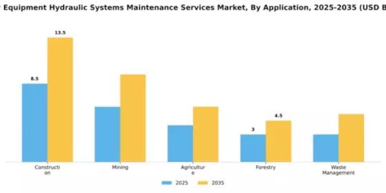 Heavy Equipment Hydraulic Systems Maintenance Services Market Segment Image 0