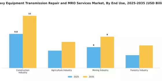 Heavy Equipment Transmission Repair and MRO Services Market Segment Image 1