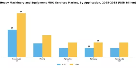 Heavy Machinery and Equipment MRO Services Market Segment Image 0