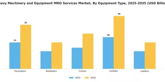 Heavy Machinery and Equipment MRO Services Market Segment Image 3