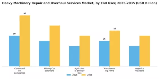 Heavy Machinery Repair and Overhaul Services Market Segment Image 1