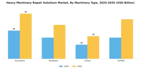 Heavy Machinery Repair Solutions Market Segment Image 1