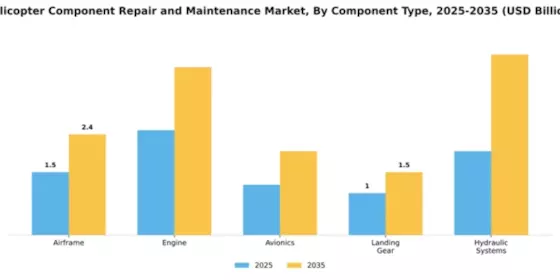 Helicopter Component Repair and Maintenance Market Segment Image 1