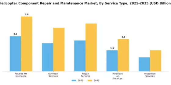 Helicopter Component Repair and Maintenance Market Segment Image 2