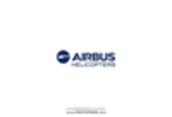 Helicopter Component Repair and Maintenance Market key player