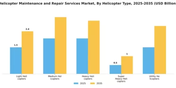 Helicopter Maintenance and Repair Services Market Segment Image 3