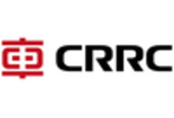 High-Speed Rail MRO Services Market key player