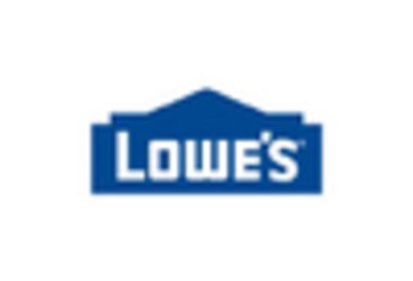 Home Equipment MRO Services Market key player