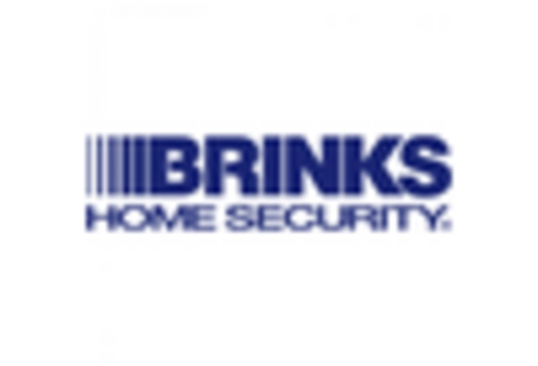 Home Security System MRO Services Market key player