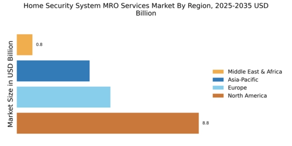 Home Security System MRO Services Market Regional Image