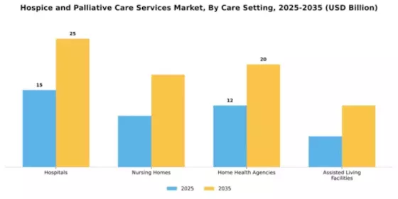 Hospice and Palliative Care Services Market Segment Image 0