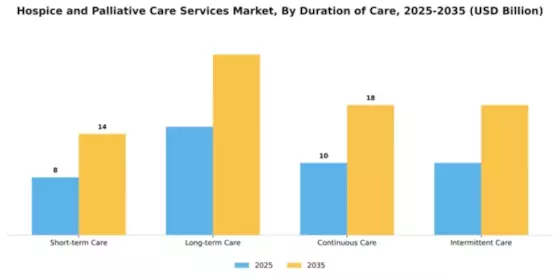 Hospice and Palliative Care Services Market Segment Image 1