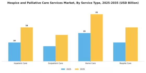 Hospice and Palliative Care Services Market Segment Image 4