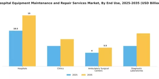 Hospital Equipment Maintenance and Repair Services Market Segment Image 1