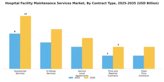 Hospital Facility Maintenance Services Market Segment Image 0