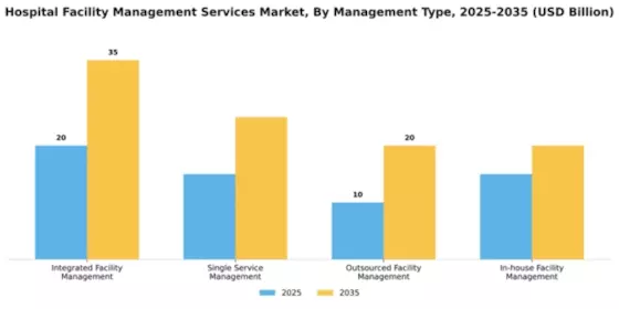 Hospital Facility Management Services Market Segment Image 2