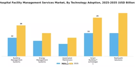 Hospital Facility Management Services Market Segment Image 4