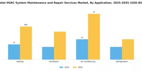 Hospital HVAC System Maintenance and Repair Services Market Segment Image 0