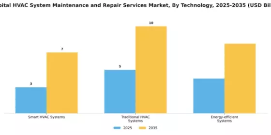 Hospital HVAC System Maintenance and Repair Services Market Segment Image 4