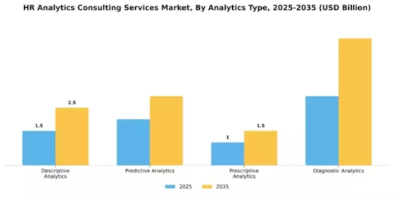 HR Analytics Consulting Services Market Segment Image 0