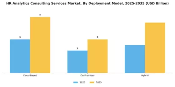 HR Analytics Consulting Services Market Segment Image 2